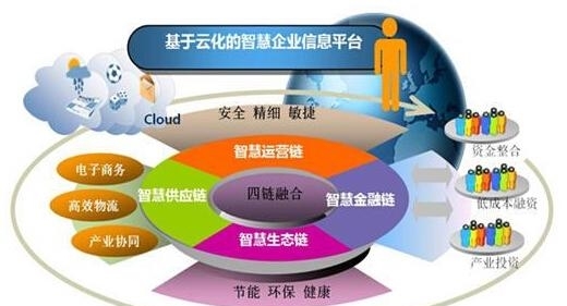 時勢造英雄 傳統企業如何找準行業風口，實現彎道超車？